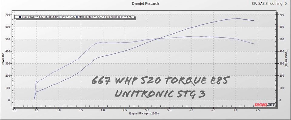 foto E85 UNITRONIC STAGE 3_zps1chgtjbu.jpg