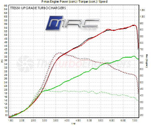 RS4 K04 Vs RS4 TTE550 MRC Tuned photo RS4 K04 STOCK vs RS4 TTE550 MRC_zpst3dlqixj.jpg